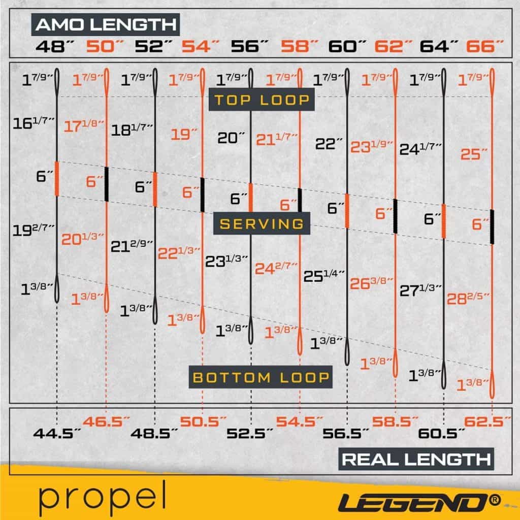 Chart of AMO length and real bow string length