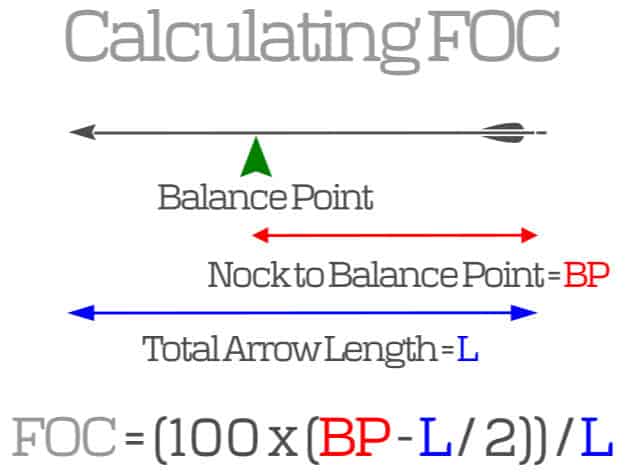 How to calculate arrow FOC or Front of Center weight percentage