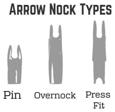 What is a Nock in Archery? +Why they’re Important! » targetcrazy.com